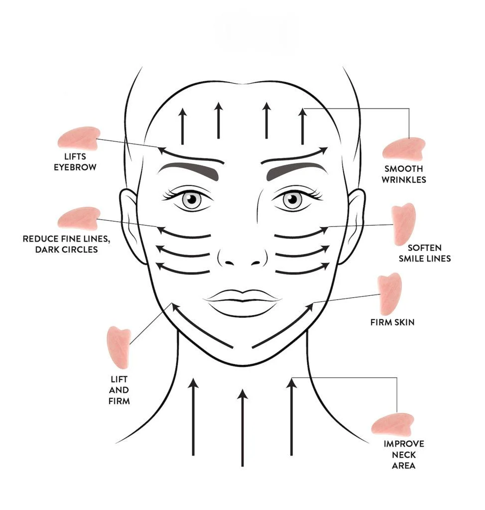 CODAGE GUA SHA - Image 4